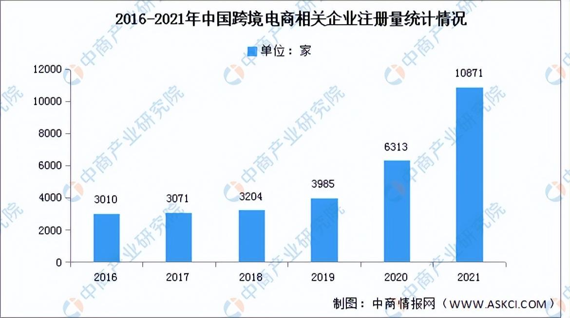 2022年中国跨境电商行业市场前景及投资研究报告